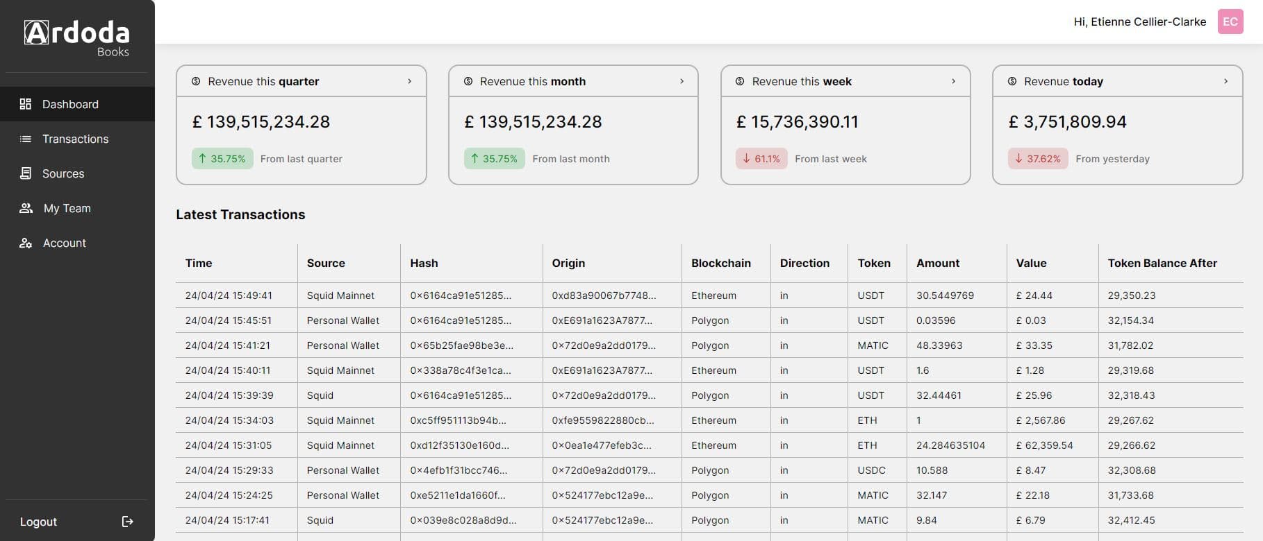 /images/case-studies/ardoda/dashboard.jpg
